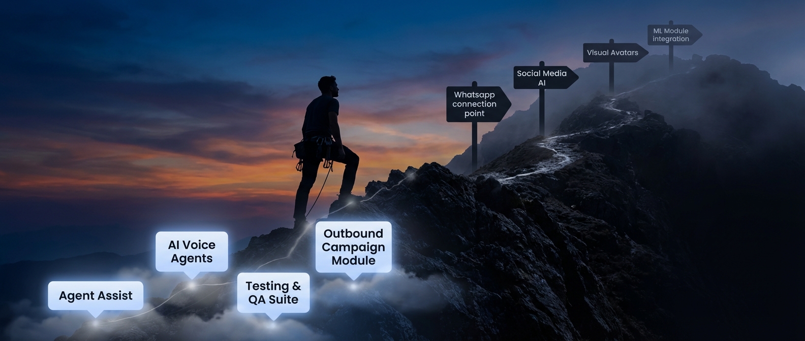 Our Journey - Platform Evolution